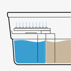 Mopa Giratoria con Autolimpieza y Cubo Separador Selimop - InnovaGoods